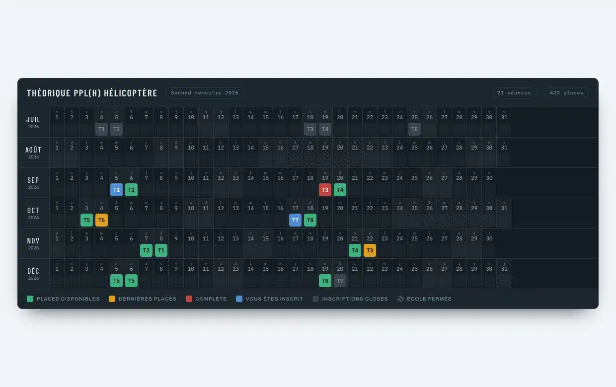 Le tableau du semestre publié, une pastille par séance