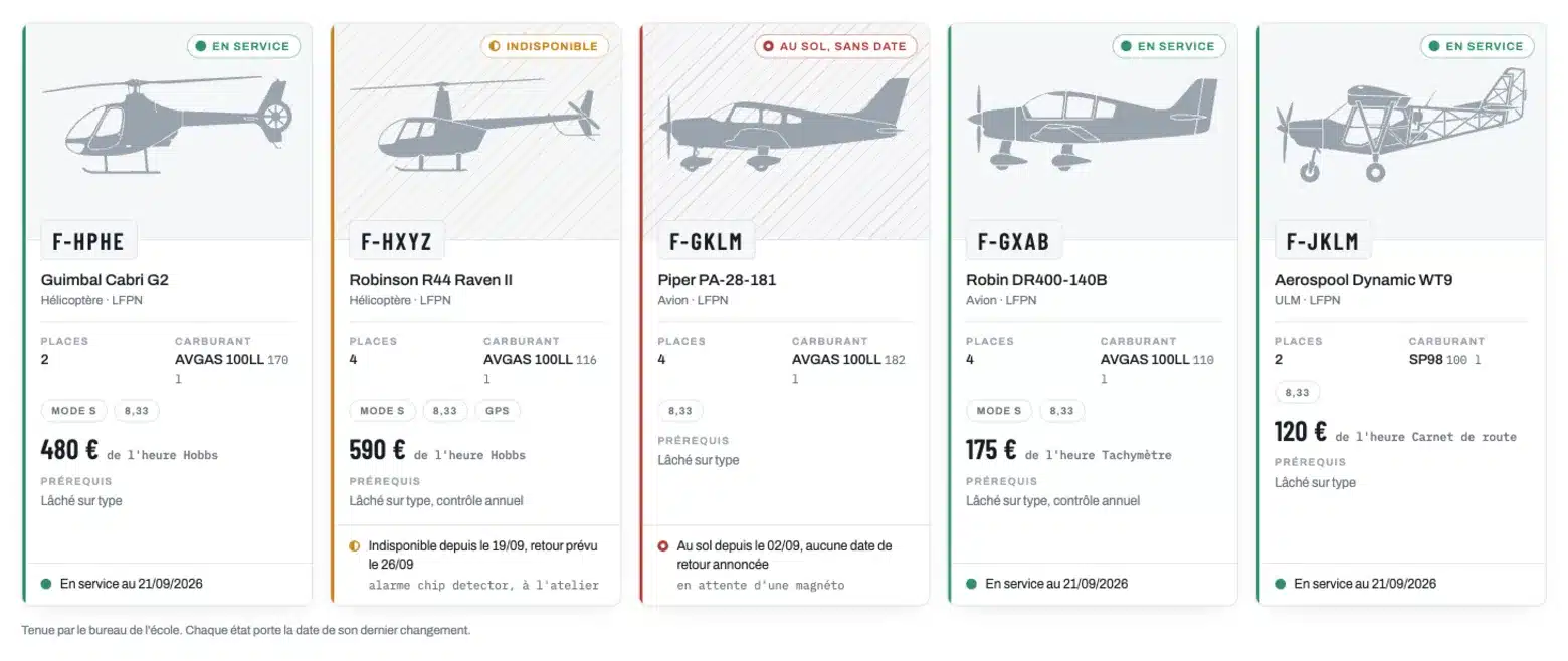Grille publique de la flotte sur le site du club : chaque machine avec son statut du jour, ses places et son tarif