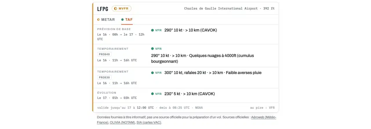 Le panneau à onglets sur une page : METAR et TAF, la catégorie de l’onglet ouvert dans l’en-tête