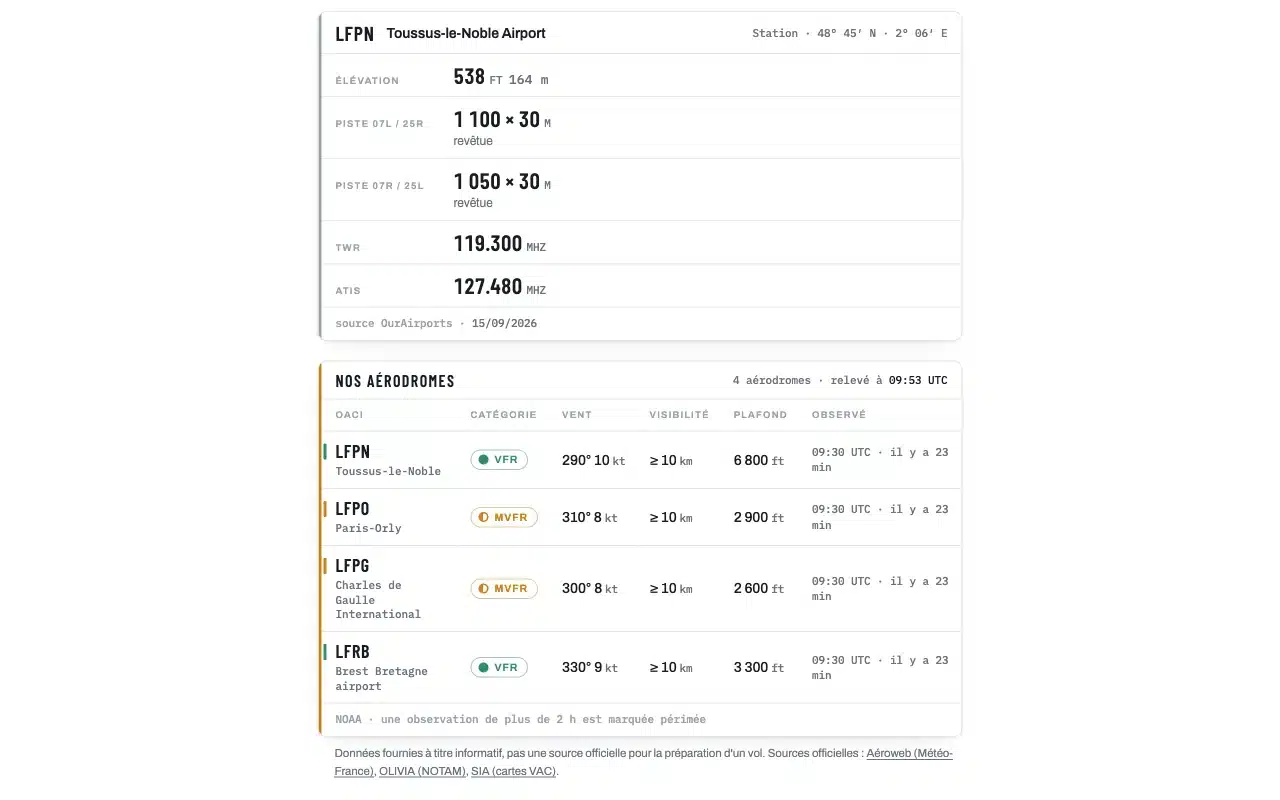 La fiche du terrain d’après OurAirports, élévation, pistes et fréquences, et la table multi-aérodromes
